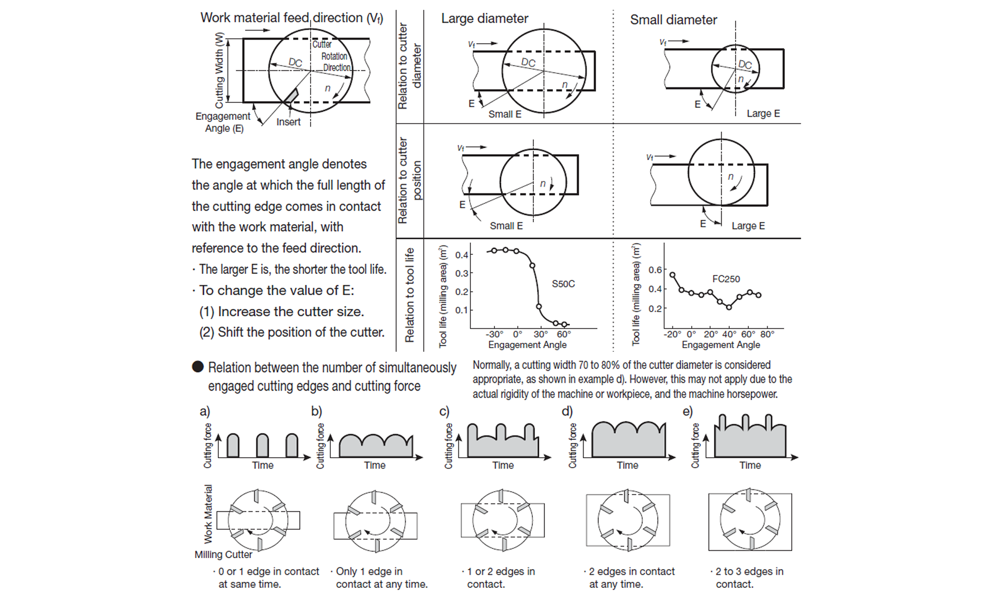 Drill Parts
